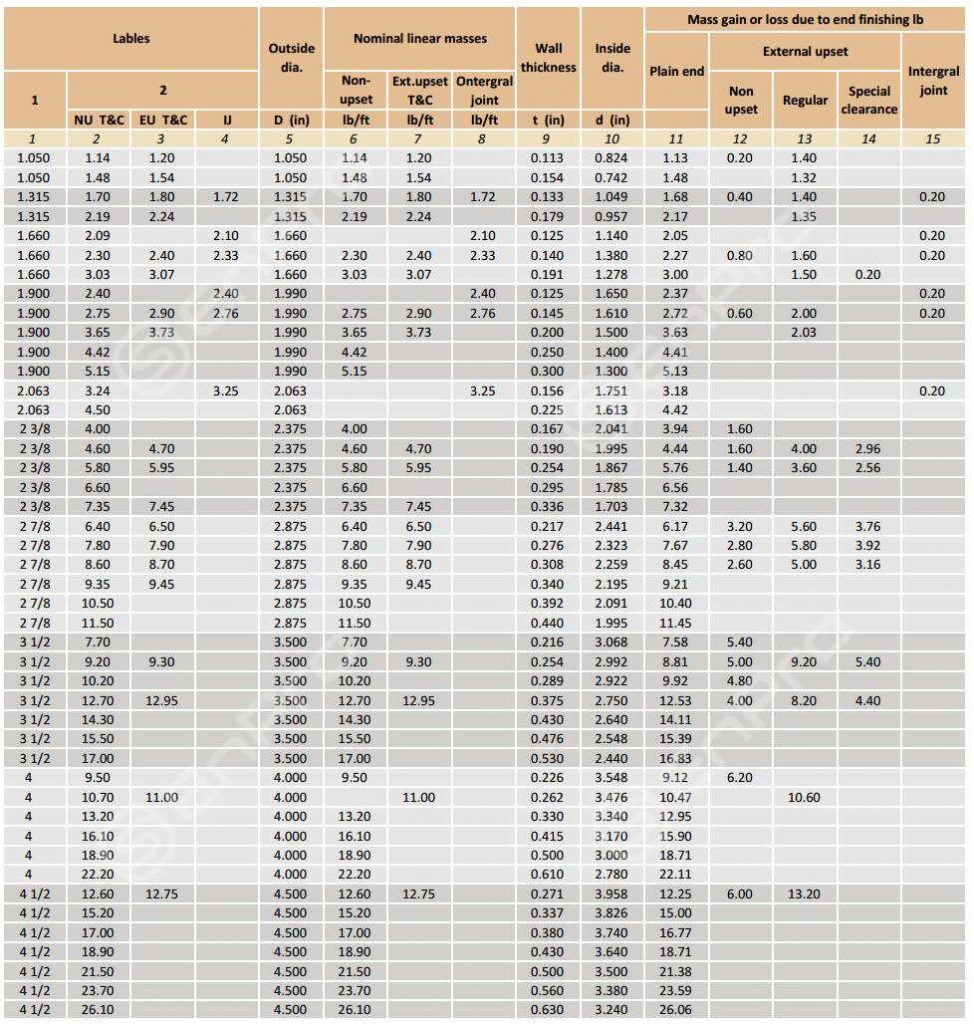 ASME/ANSI Nominal Pipe Sizes Dimensions Chart Petersen, 53% OFF